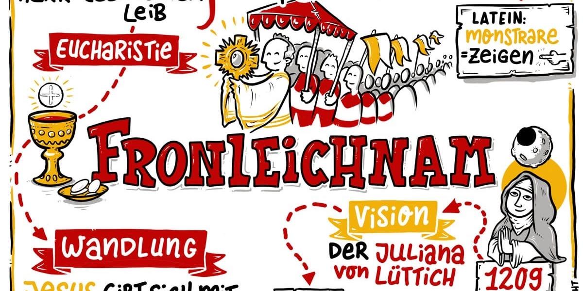 Erklärgrafik zu Fronleichnam