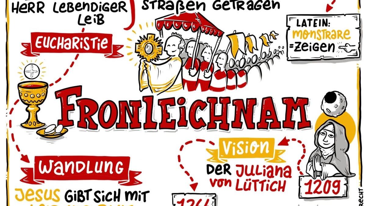 Erklärgrafik zu Fronleichnam